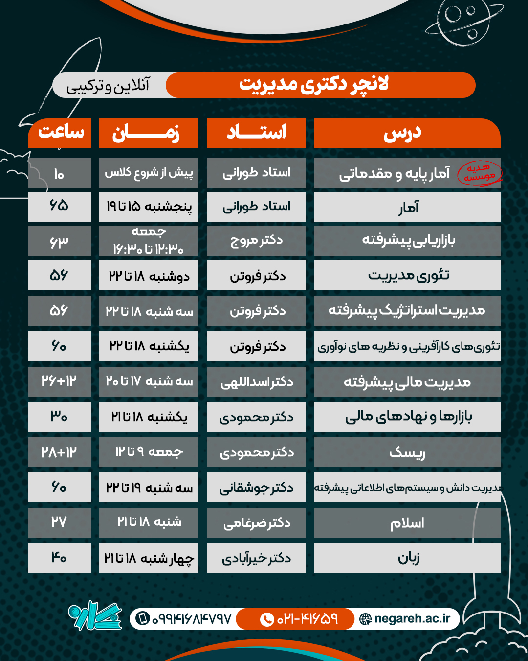 برنامه لانچر دکتری مدیریت