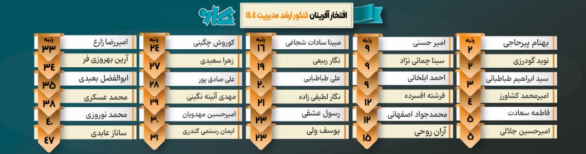 ارشد مدیریرت